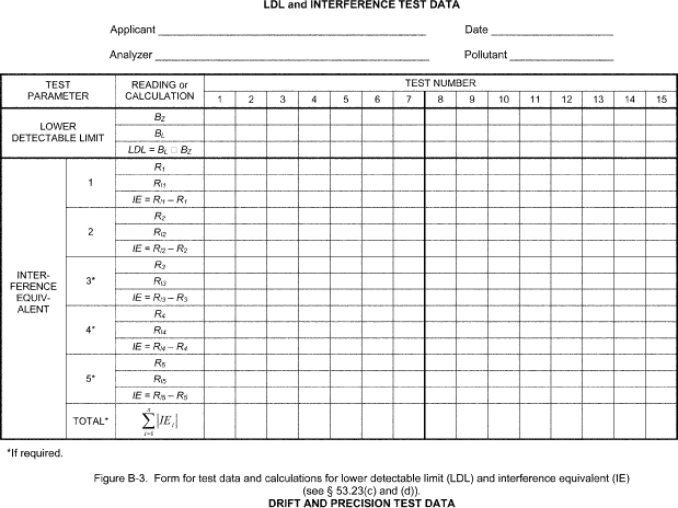 40 CFR 53 Subpart B Appendix A Appendix A To Subpart B Of Part 53 ...