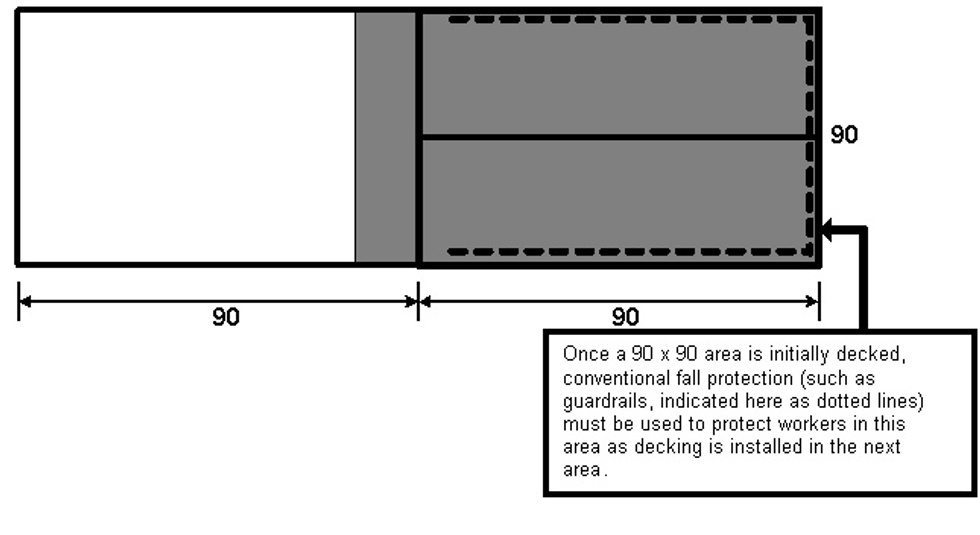 Designation of an entire floor as a controlled decking zone for steel