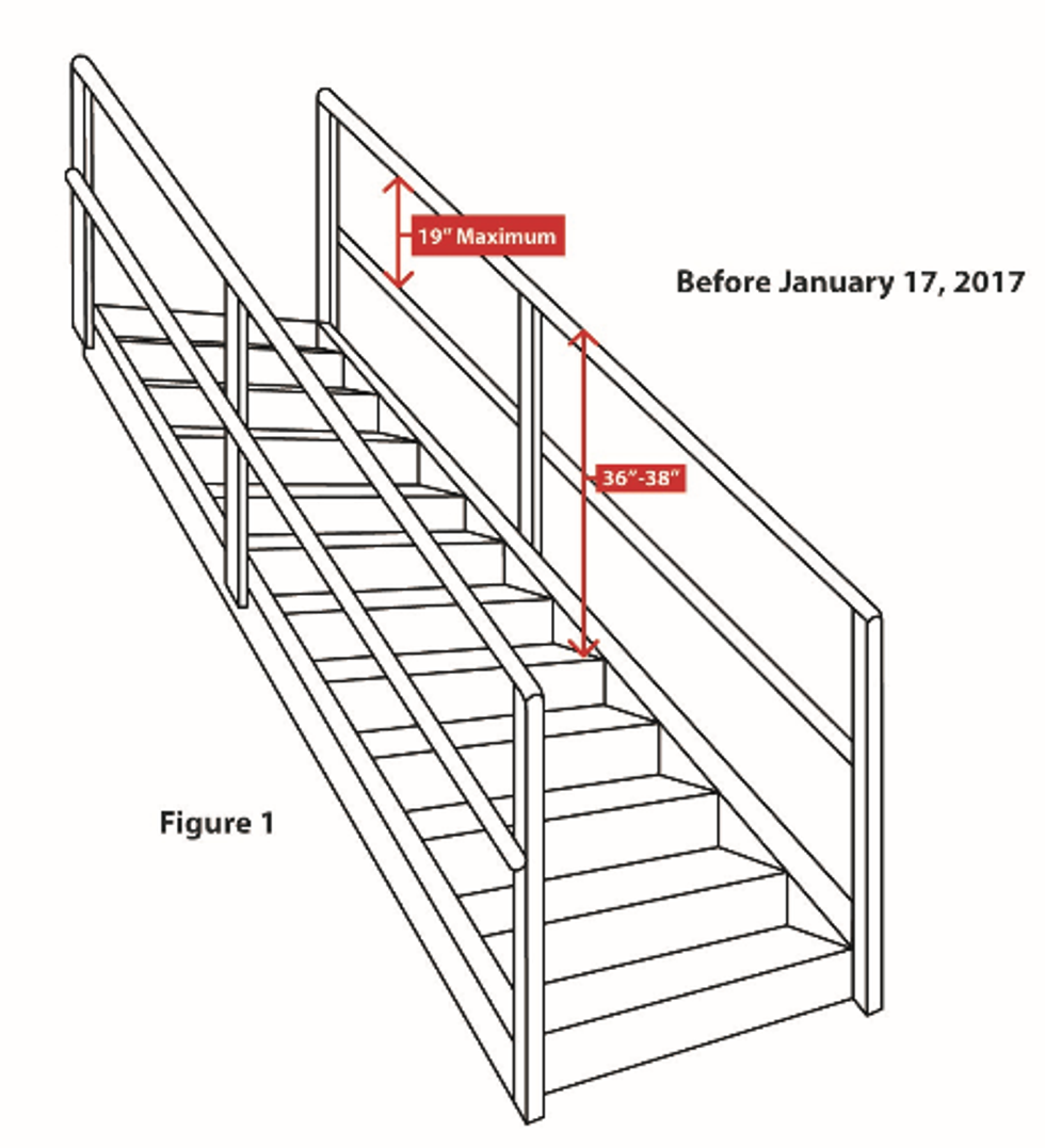 Heights of Handrail and Stair Rail Systems J. J. Keller® Compliance