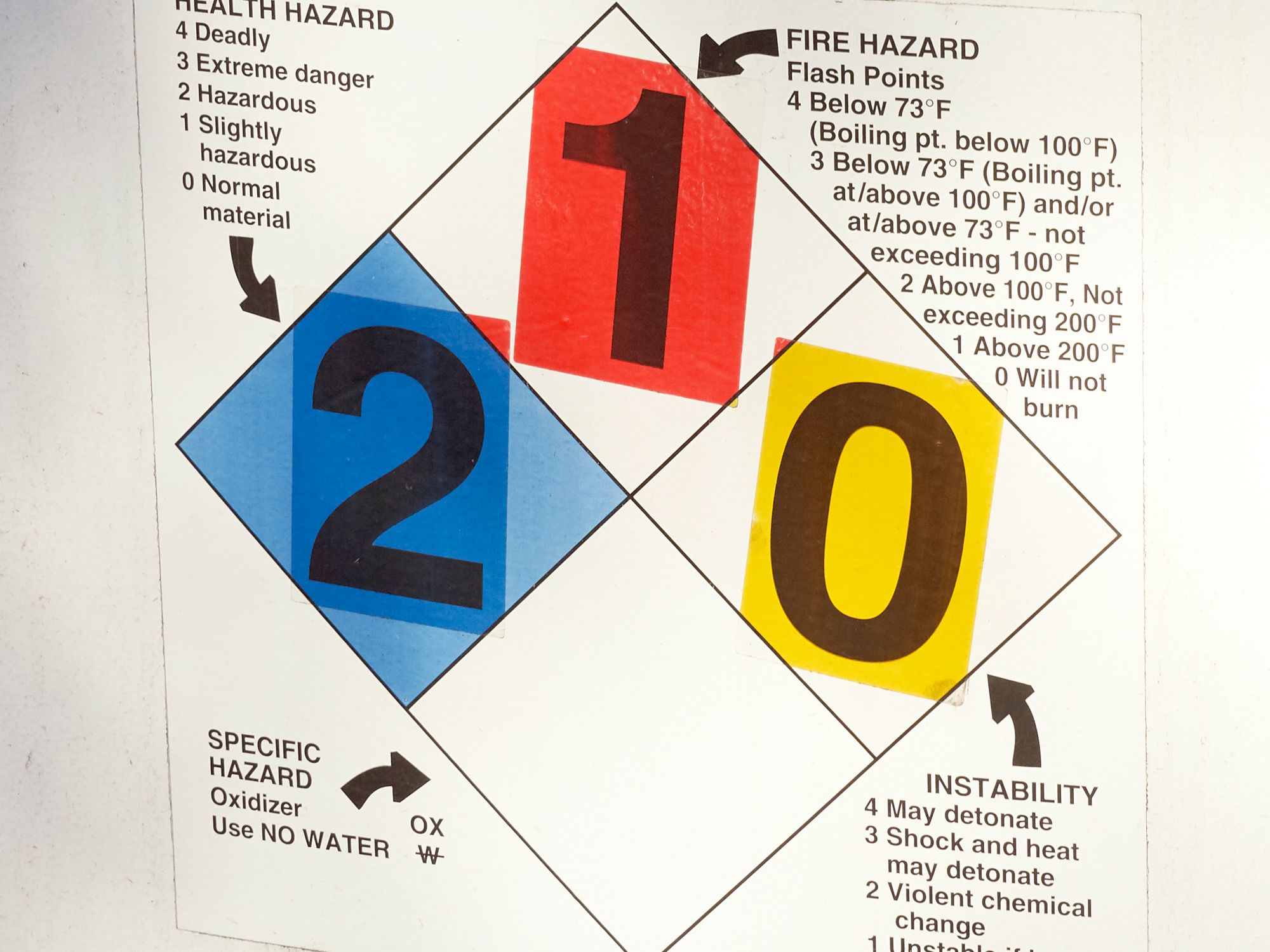 HMIS® and NFPA labeling systems