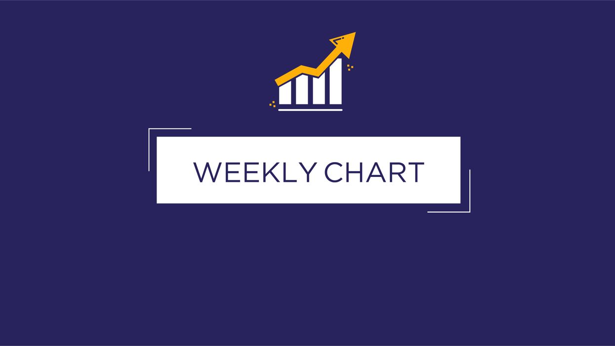 Weekly Chart: Breakdown of machine guarding violations