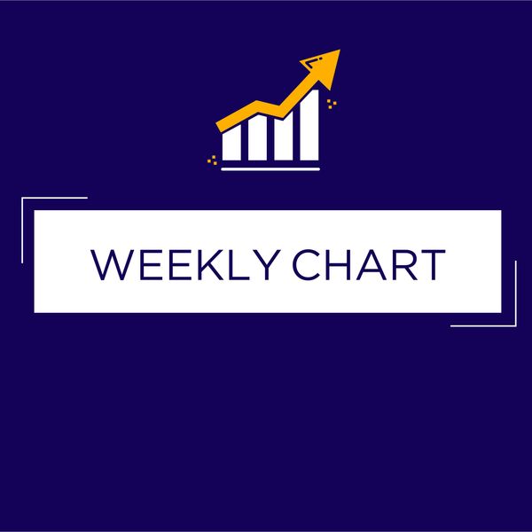 Weekly Chart: Distracted driving and the role of cell phones