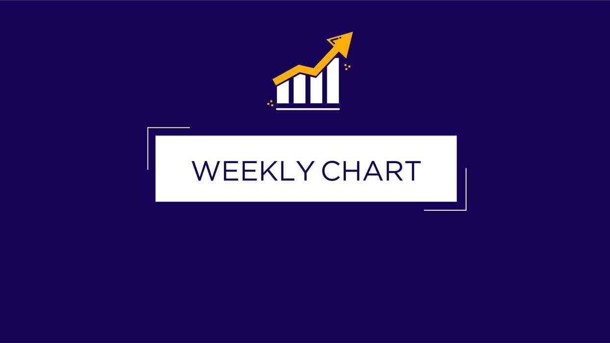 Weekly Chart: Reporting severe injuries to OSHA, because silence isn’t always golden