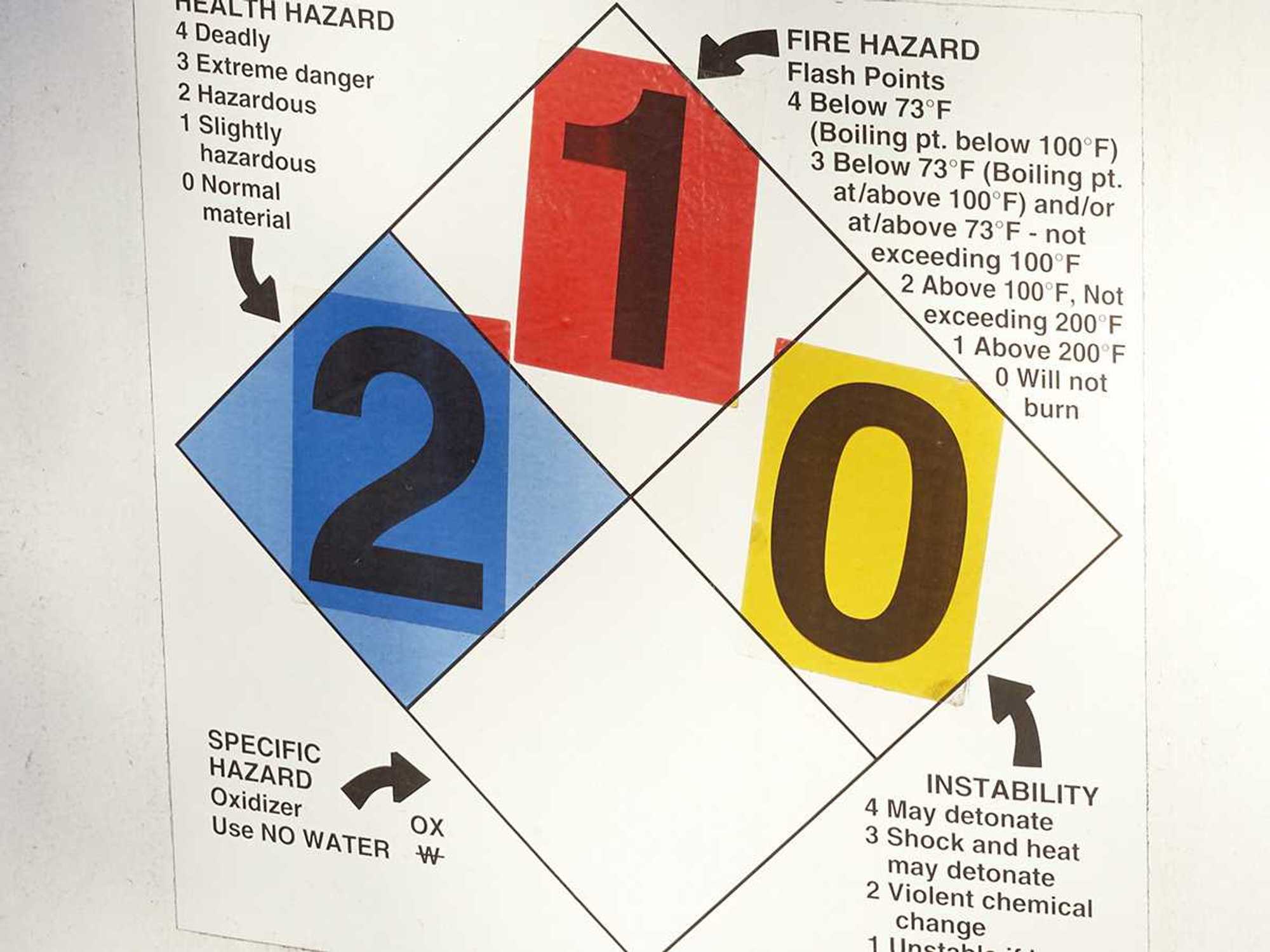 HMIS® and NFPA® labeling systems